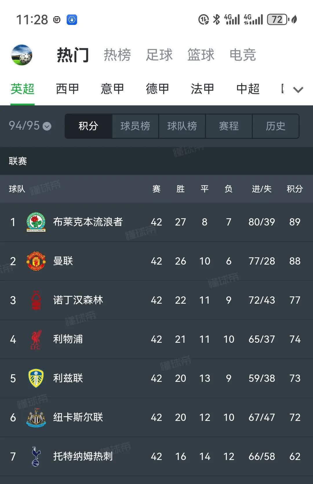 aoa体育体育网页版-关于曼联客场逆转布莱顿，领跑积分榜的信息