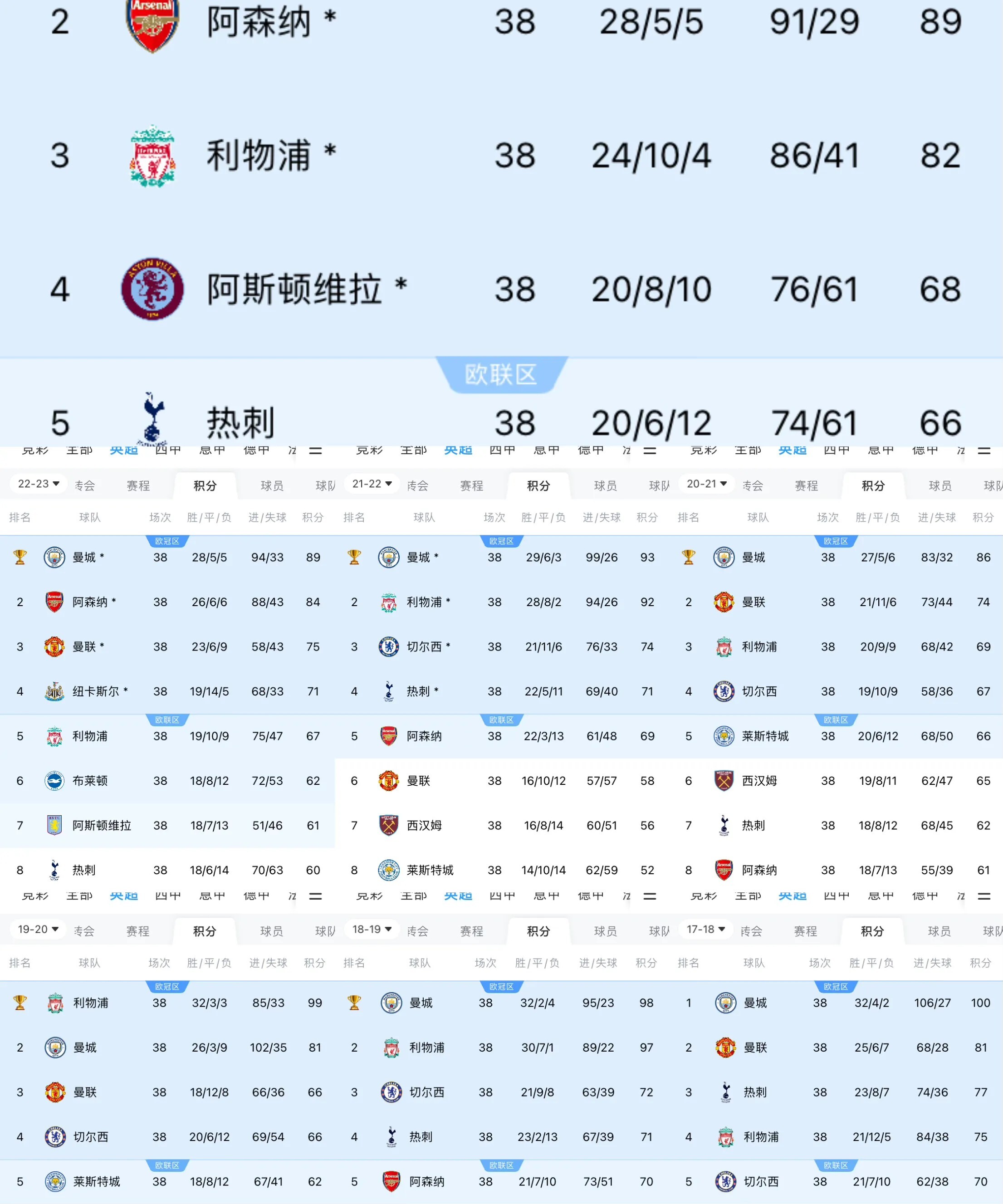 包含曼城凭主场优势，晋级一线夺冠的词条