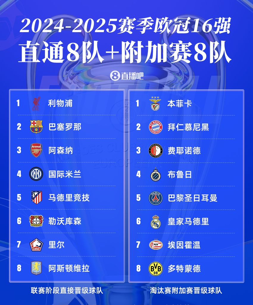 aoa体育体育网页版-曼城新援崭露头角，欧冠16强战局何去何从的简单介绍