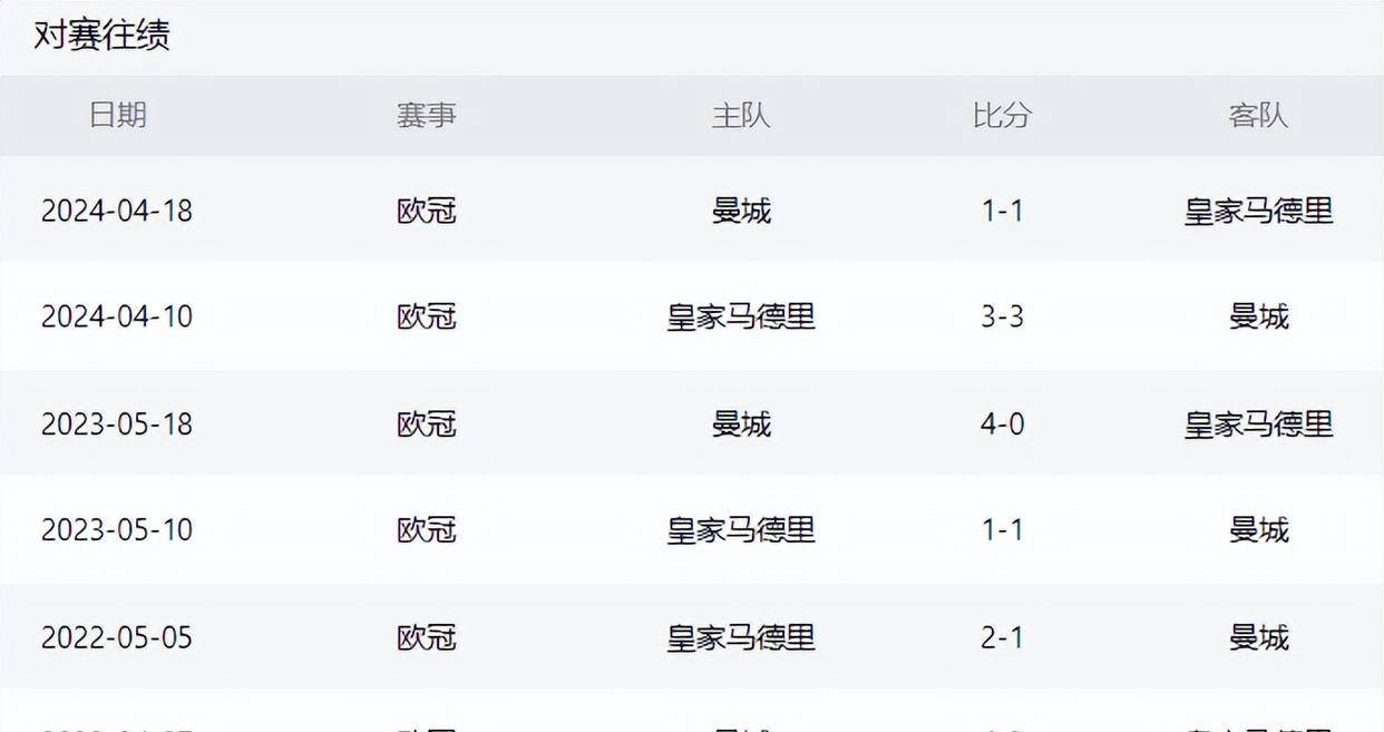 曼城新援崭露头角，欧冠16强战局何去何从的简单介绍